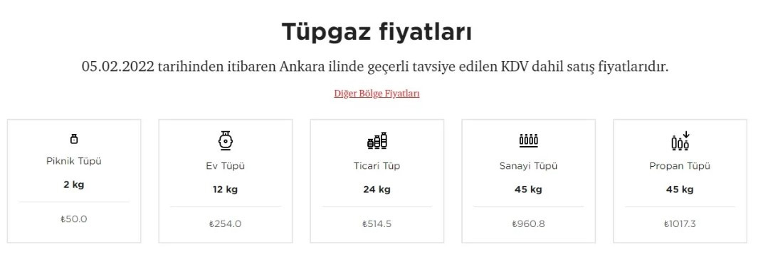 Enflasyon ve dolar kıvılcımı tüp fiyatlarına sıçradı rakamlar alev aldı o tarihten bu yana büyük mutfak tüpüne 55 TL zam yapıldı