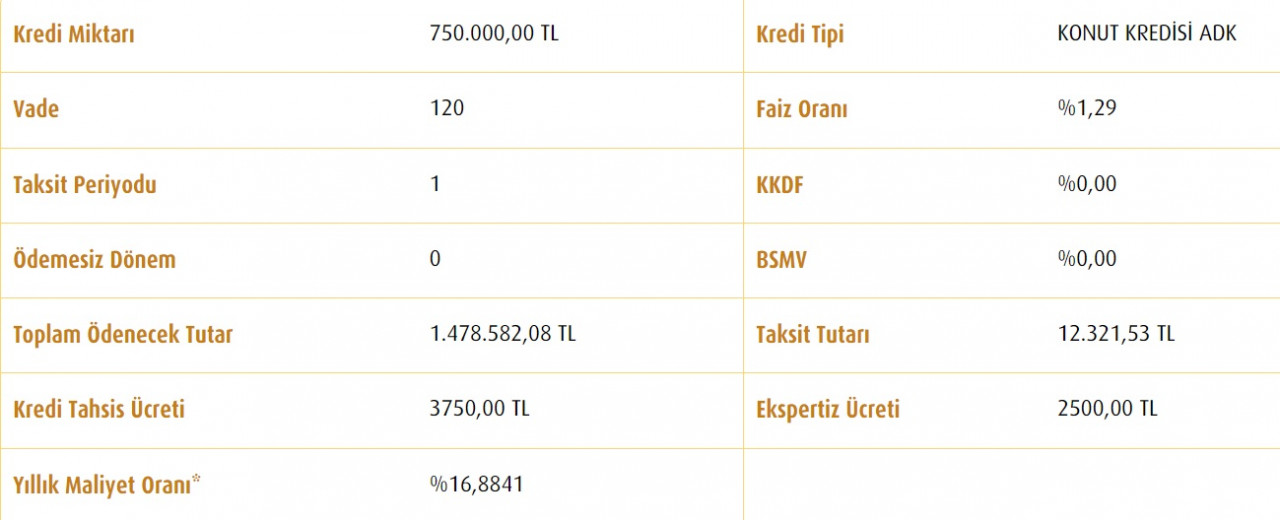 Ev alacaklara Vakıfbank'tan 750 Bin TL konut kredisi! Taksit hesaplama tablosu yayınlandı!