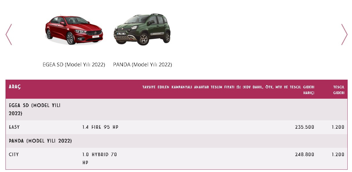 1 Aralık'a kadar SGK'dan bu belgeyi getirene 235 bin liraya 2022 model sıfır Fiat Egea satılacak