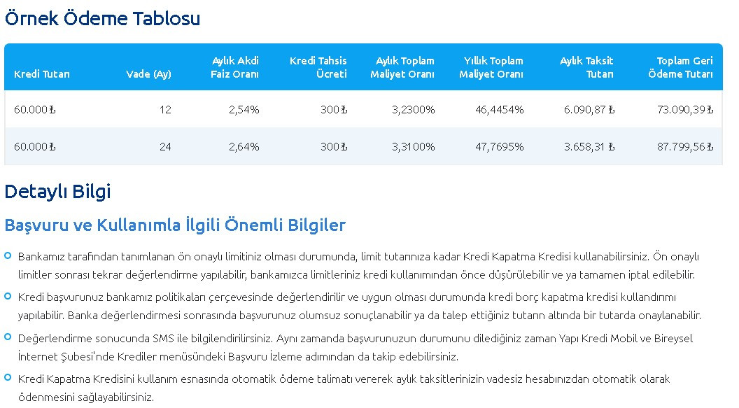 Yapı Kredi Bankası kredi kapama koşullu kredi kampanyası başlattı