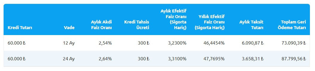 Kredi borçlularına üç bankadan destek! Yapı Kredi, ING, İş Bankası borç kapatan kredi kampanyası!