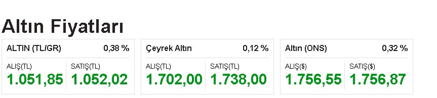 Kapalı çarşı esnafı kuyumcular eli kulağında dedi 2022 -2023 altın fiyatı tahmini geldi bu rakam altını olanı mest eder