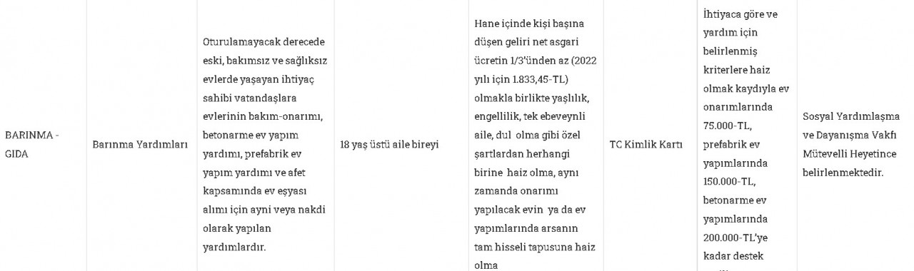 Arsa tapusu olanlara devletten 200000 TL hibe para yardımı yapılacak kendi evini kendisi yapanlar alacak!