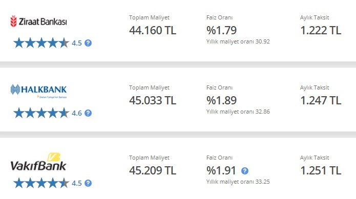 Kamu bankalarından ihtiyaç kredisi hamlesi! Ziraat, Halkbank, Vakıfbank 30 Bin TL kredi hesaplaması!