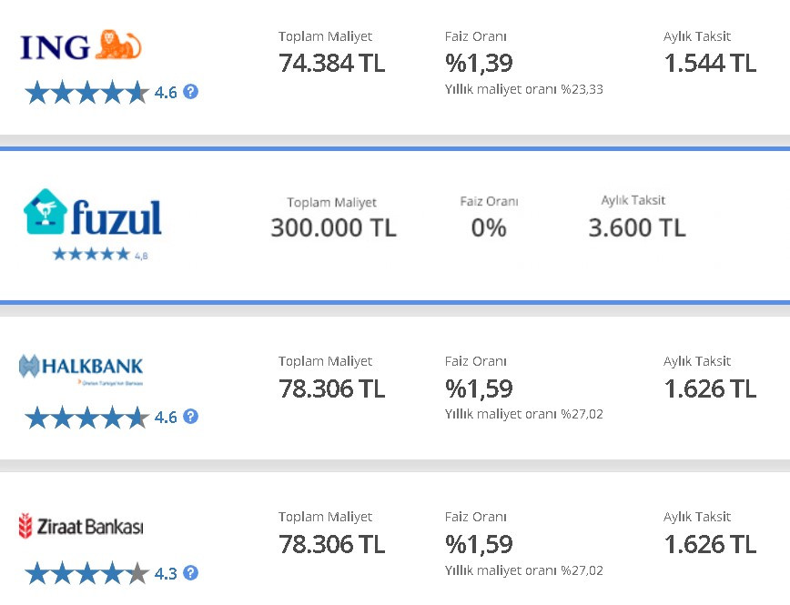 Bankalarda Merkez Bankası depremi kapanışta geldi bu sefer onlarda faiz indirdi! İşte yeni ihtiyaç taşıt konut kredi faizi oranları