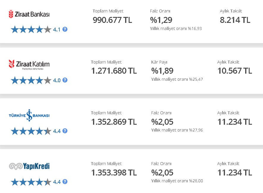 Bankalarda Merkez Bankası depremi kapanışta geldi bu sefer onlarda faiz indirdi! İşte yeni ihtiyaç taşıt konut kredi faizi oranları