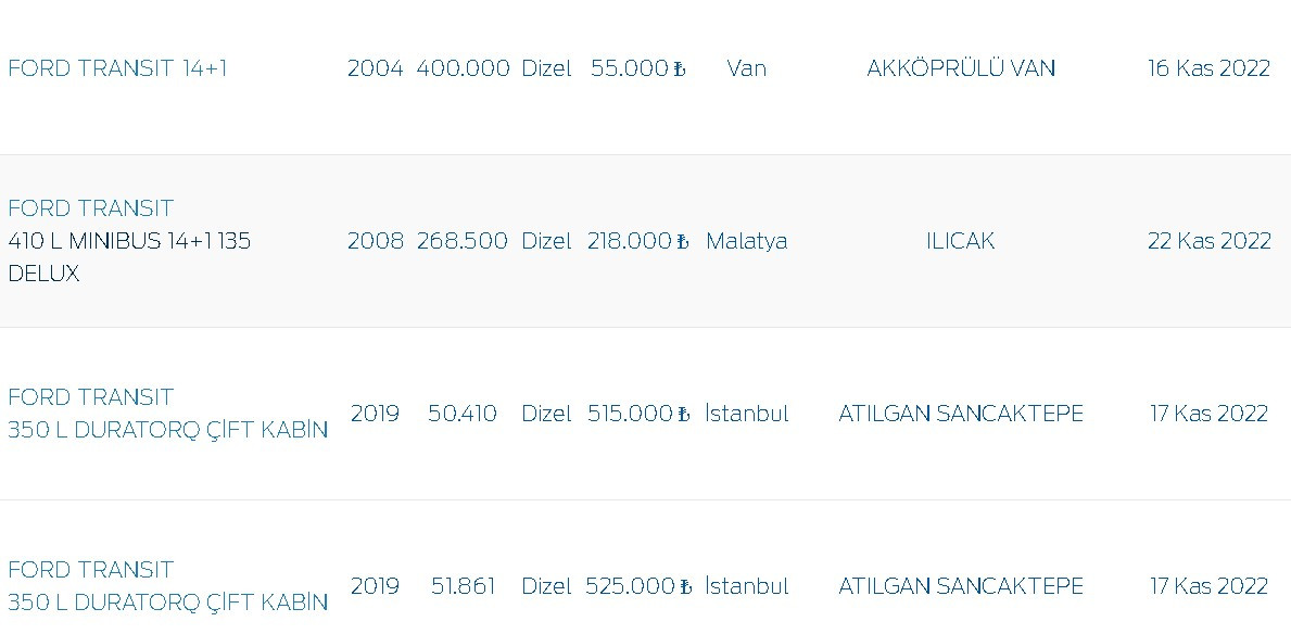 Sıfırı cep yakmaya başlamıştı Ford 55 bin liradan başlayan fiyatlara ucuz 2.el araç satışı yapmaya başladı!