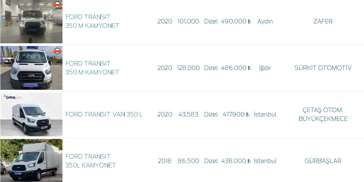 Sıfırı cep yakmaya başlamıştı Ford 55 bin liradan başlayan fiyatlara ucuz 2.el araç satışı yapmaya başladı!