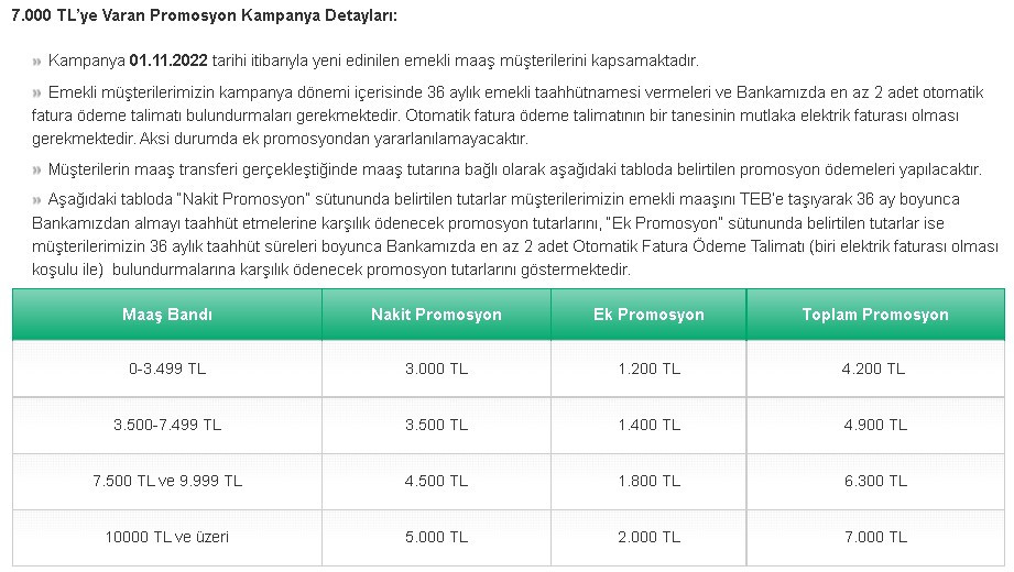 TEB'den emeklilere dev müjde promosyon güncellemesi geldi 5 gün içinde başvurusunu yapan 22000 TL nakit para alacak!