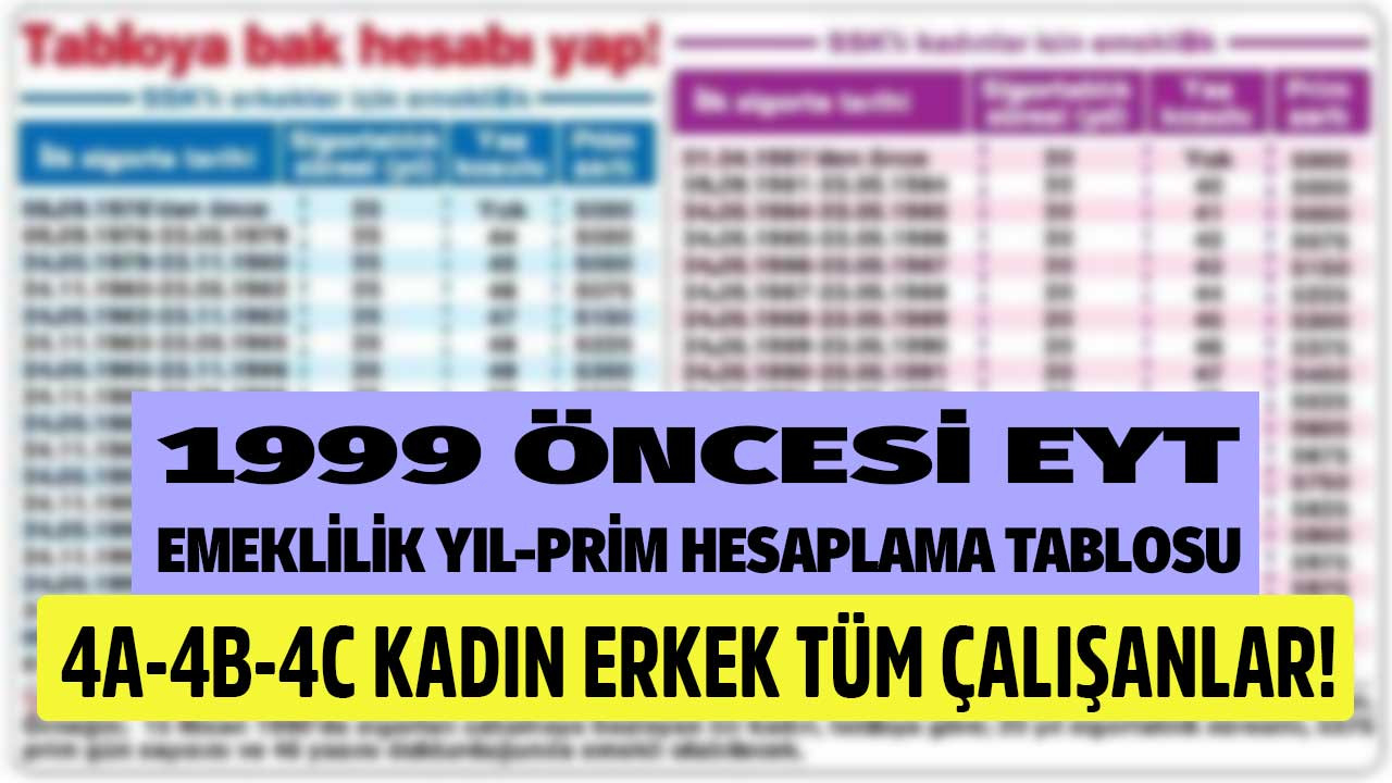 50 51 52 yaşla emeklilik için en basit 2 formül açıklandı bunları yapın 6 sene erken emekli olun