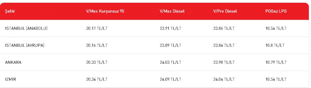 Brent petrol fiyatına Çin darbesi araç sahiplerini sevindirdi yeni indirim haberi verildi! Benzin, motorin ve LPG otogaz fiyatları listesi güncellendi