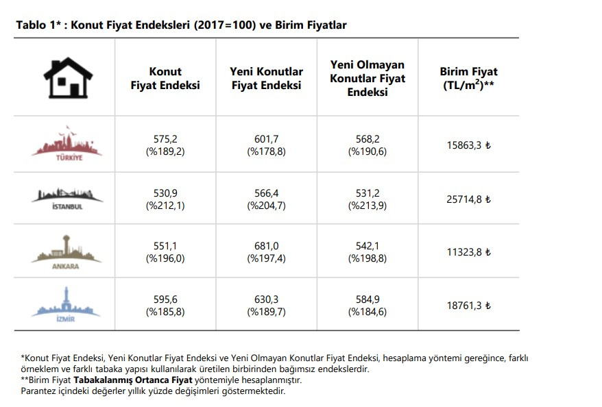 2023 yılında ev alıp satacak herkesi ilgilendiriyor Cumhurbaşkanı Erdoğan imzaladı 60 bin TL tapu harcı ödeyebilirsiniz!