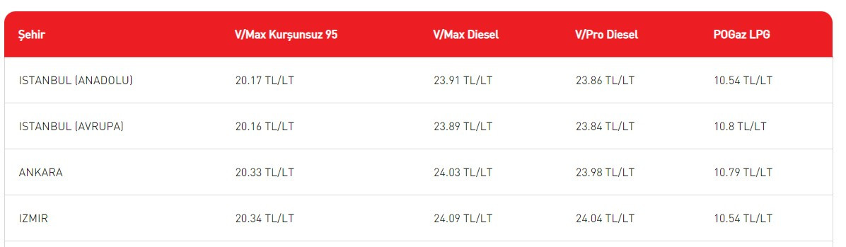 Brent petrol dibin dibine vurdu akaryakıta jumbo indirim beklentisi açıklandı benzinin litresi ve motorin litre fiyatı yeniden 15 TL olur mu?