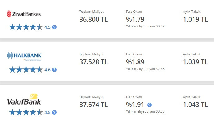 Kasım sonu ihtiyaç kredisi faiz güncellemeleri! 25 Bin TL krediye en düşük taksitler bu bankalarda!