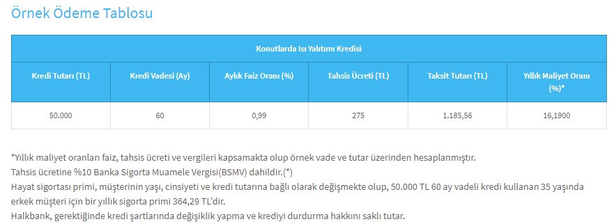 Vade uzadı faiz düştü Halkbank 60 ay vadeli 50000 TL destek kredisi başvuru ekranı açıldı