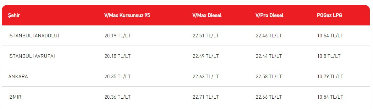 Akaryakıt fiyatlarına son dakika zam haberi benzin ve motorine indirim kuruş olarak yapılmıştı Lira ile zam kararı açıklandı!