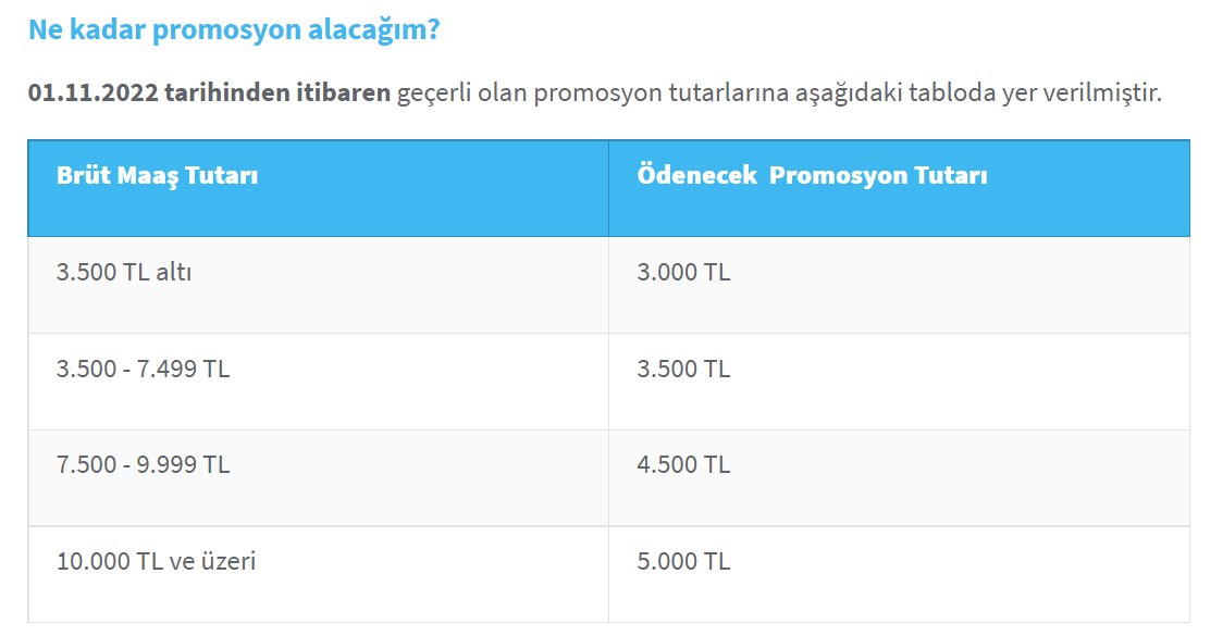 Aralık ayının promosyon rekoru Halkbank tarafından kırıldı rakam 42 bine çıktı!