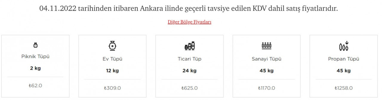 Mutfak tüpü ve küçük tüp fiyatlarına okkalı zam piknik tüpünün boşu bile 100 TL oldu!