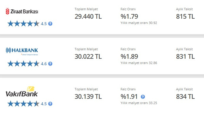 20 Bin TL ihtiyaç kredisi sürprizi! Ziraat Bankası, Vakıfbank, Halkbank'tan yıl sonu jesti!