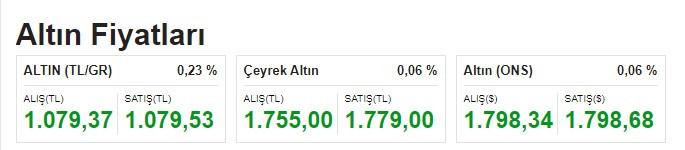 Dolar ve altına enflasyon dopingi kur yükseldi gram altın rekor tazeledi!