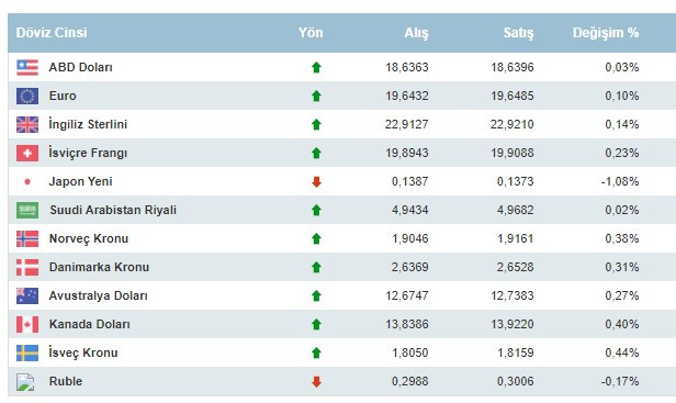 Dolar ve altına enflasyon dopingi kur yükseldi gram altın rekor tazeledi!