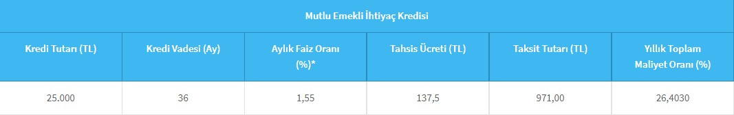 Halkbank'tan emeklilere ihtiyaç kredisi jesti! 25 Bin TL ihtiyaç kredisi bu taksitle veriliyor!