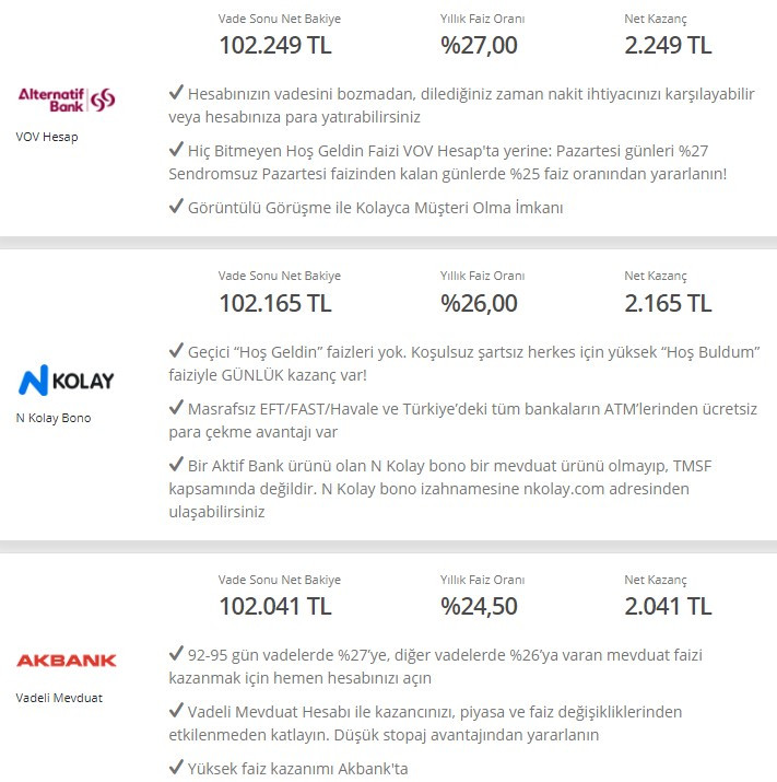 32 günlük vadeli mevduat faizi enflasyon sonrası rekor tazeledi hesabına TL koyana bankalar 2.248 TL ödeyecek!