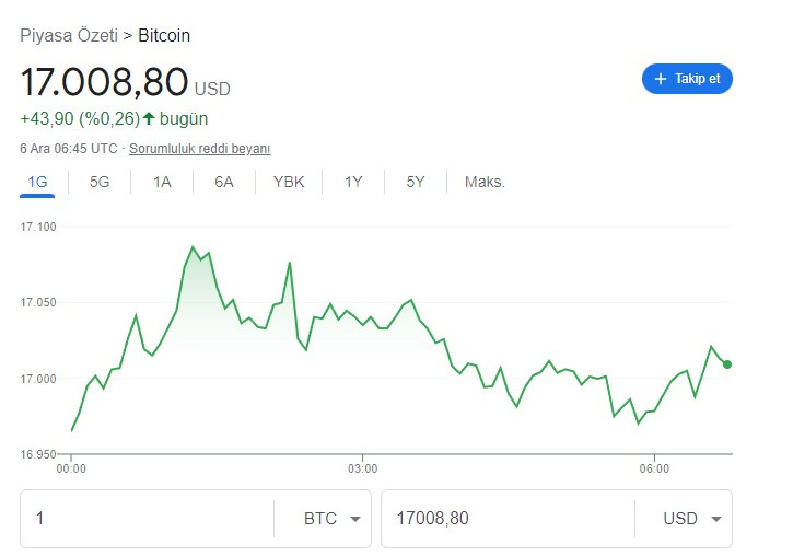 Standard Chartered 2023 Bitcoin fiyatı tahmini yaptı!