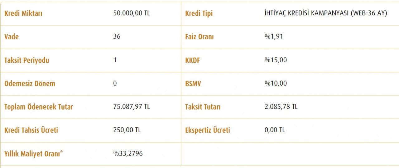 Vakıfbank kredi vanasını açtı! 50 Bin TL ihtiyaç kredisi bu taksitle veriliyor!