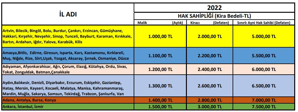 81 ilde dar gelirliye 2023 yılı Sosyal Hizmetler ve Kaymakamlık kira yardımı başvuruları başladı