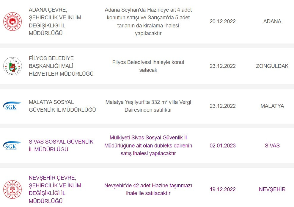 Aralık ayı lojman satış ilanları geldi devletin kamu konutları kelepir fiyatlarla satılıyor peşin ödeyene yüzde 20 indirim yapılıyor