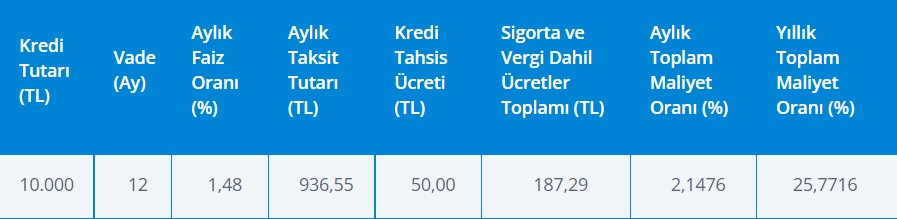 Emeklilere 5.000 TL hediye eden Denizbank'tan yüzde 1,48 faizle ihtiyaç kredisi sürprizi!