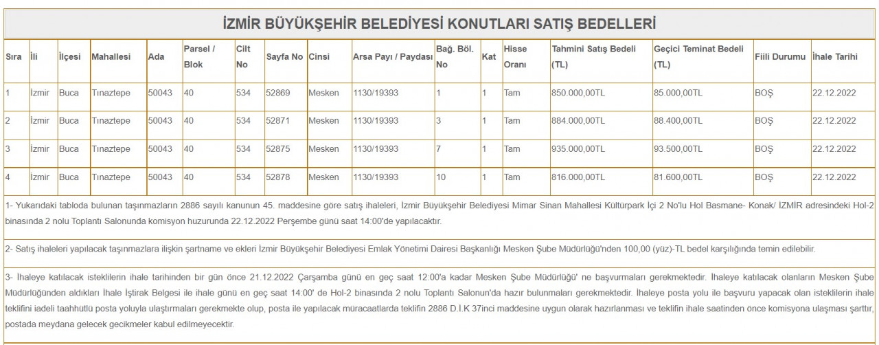 İzmir Büyükşehir Belediyesi ihale ile konut satıyor!