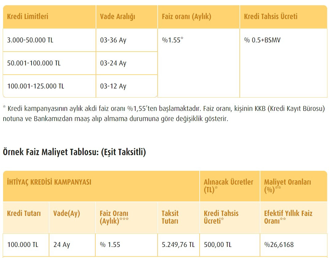 Vakıfbank şimdi al Mart 2023'te öde 100.000 TL yılbaşı ihtiyaç kredisi kampanyası başlattı