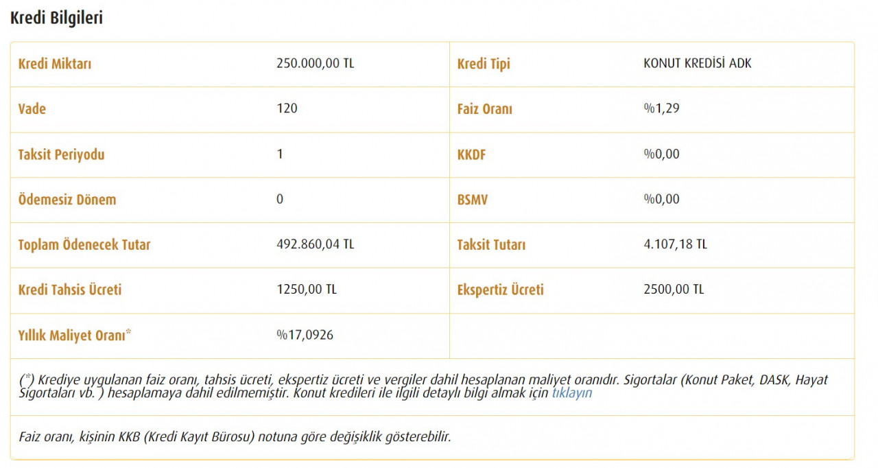 Yeni evinizin anahtarı Vakıfbank'ta 27.500 TL peşinat aylık 4.107 TL taksitle  2+1 daire satışı başladı