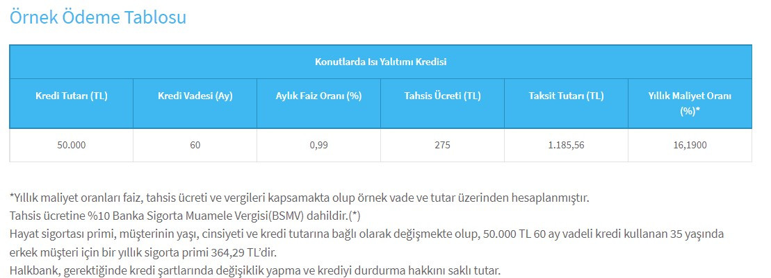 Devlet bankalarından 60 ay vadeli yılbaşı öncesi ihtiyaç kredisi kampanyası 555 TL taksitle 25000 Lira veriyorlar 0.99 faiz oranı fırsatı var