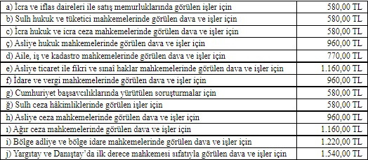 Bilirkişilik Asgari Ücret Tarifesi 2023 Resmi Gazete'de yayınlandı!