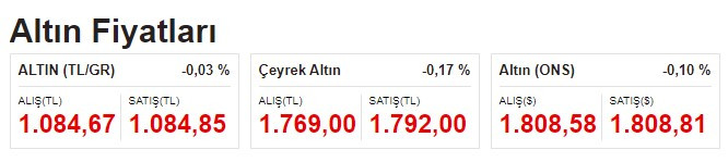 Dolar ve altın el ele verdi son dakika rekor duyurusu geldi gram altının fiyatı rekor serisine bağladı