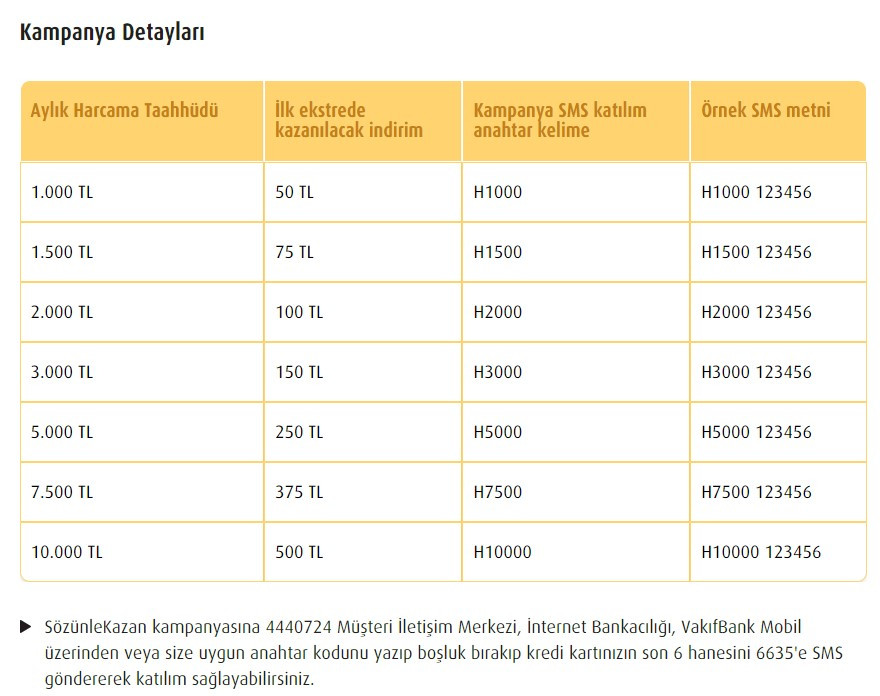 Tek sözünüz yetiyor! Vakıfbank kart sahiplerine duyuru geldi bunu yapanların ilk ay ekstresine 500 TL indirim yapılıyor