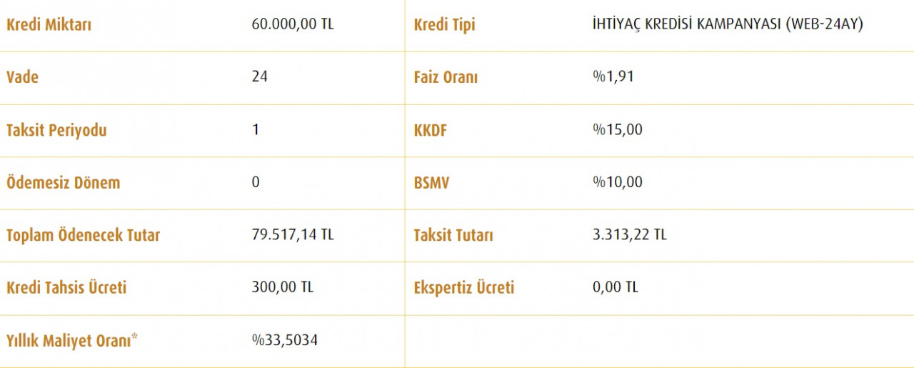 Vakıfbank'tan yeni ihtiyaç kredisi kampanyası! 60 Bin TL kredi bu taksitle verilmeye başlandı!