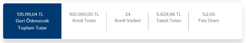 İş Bankası 100 Bin TL ihtiyaç kredisi kampanyasını açıkladı! Aylık ödenecek taksit belli oldu!