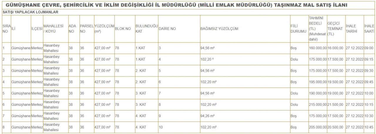 Milli Emlak'tan Aralık ayının son lojman satış fırsatları tamamı 160 bin liraya SGK lojman satışı fırsatı