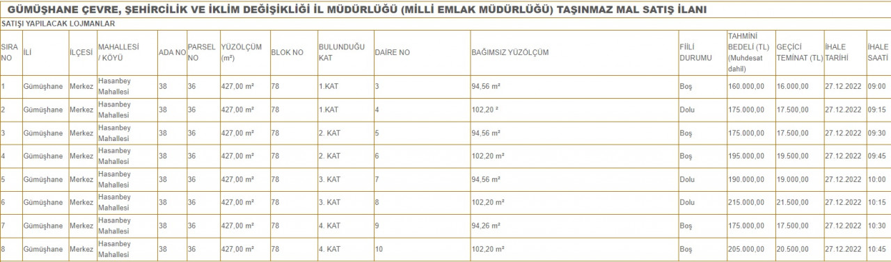 Devlet taksitle lojman satıyor, kaçıran pişman olur! 160 Bin TL'den başlayan fiyatlar açıklandı!