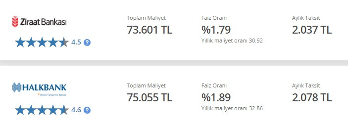 Ziraat Bankası, Vakıfbank, Halkbank yeni yıl kredileri! 50 Bin TL ihtiyaç kredisi maliyet tabloları!