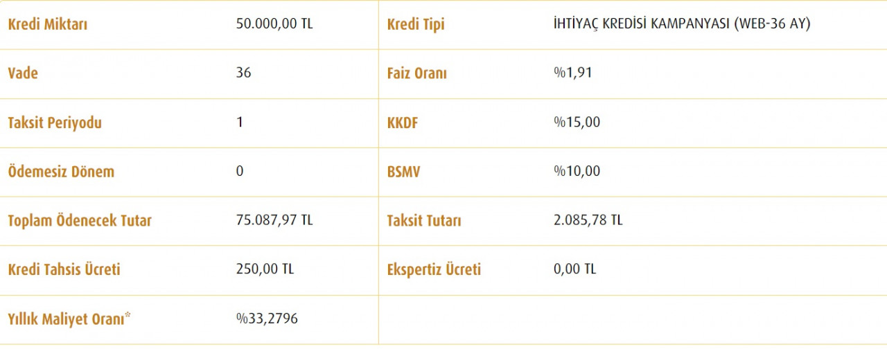 Ziraat Bankası, Vakıfbank, Halkbank yeni yıl kredileri! 50 Bin TL ihtiyaç kredisi maliyet tabloları!