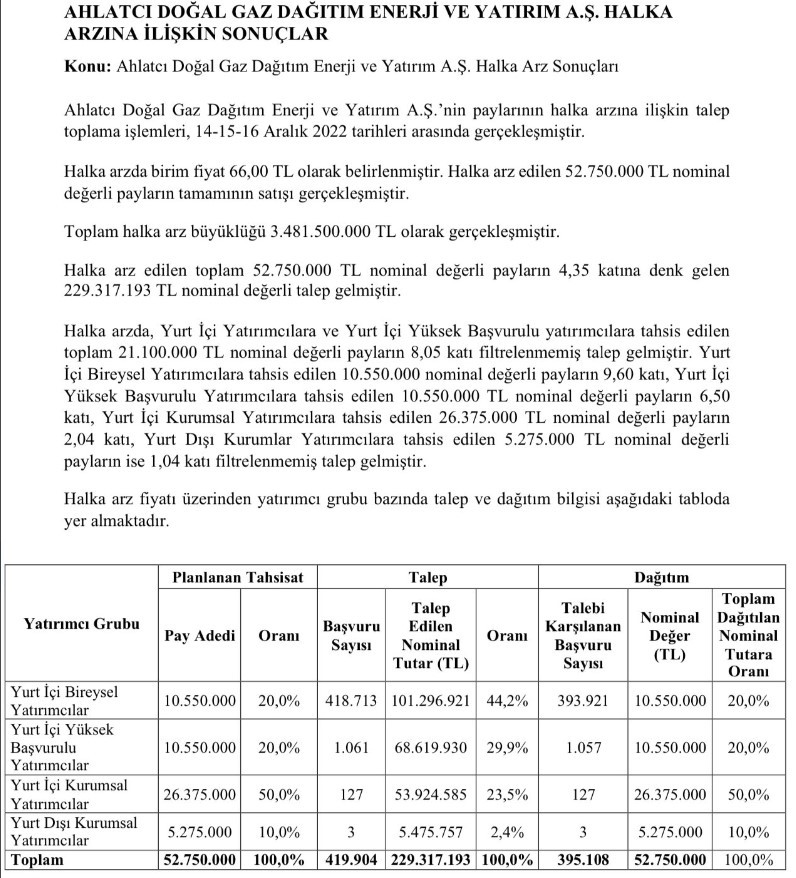 Ahlatçı doğalgaz halka arz sonuçları açıklandı