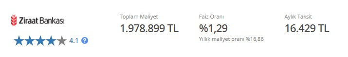 1 Milyon TL konut kredisinin aylık taksiti ne kadardır? Ziraat Bankası açıklama yaptı!