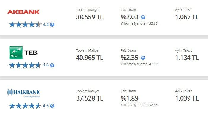 İhtiyaç kredisinde yıl sonu faiz sürprizleri! TEB, Akbank, Halkbank'tan 25 Bin TL'lik kampanyalar!