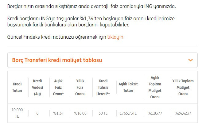 Yeni yıla borçsuz harçsız girmek isteyenlerin imdadına ING Bank yetişiyor borç kapatma kredisi veriyor