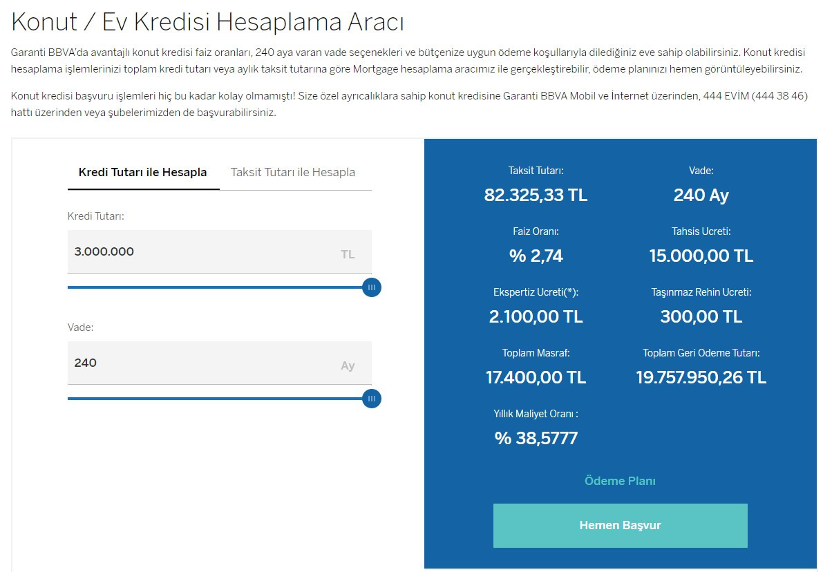 Garanti BBVA Bankası 240 ay vadeli 3 milyon TL limitli konut kredisi kampanyası başlattı